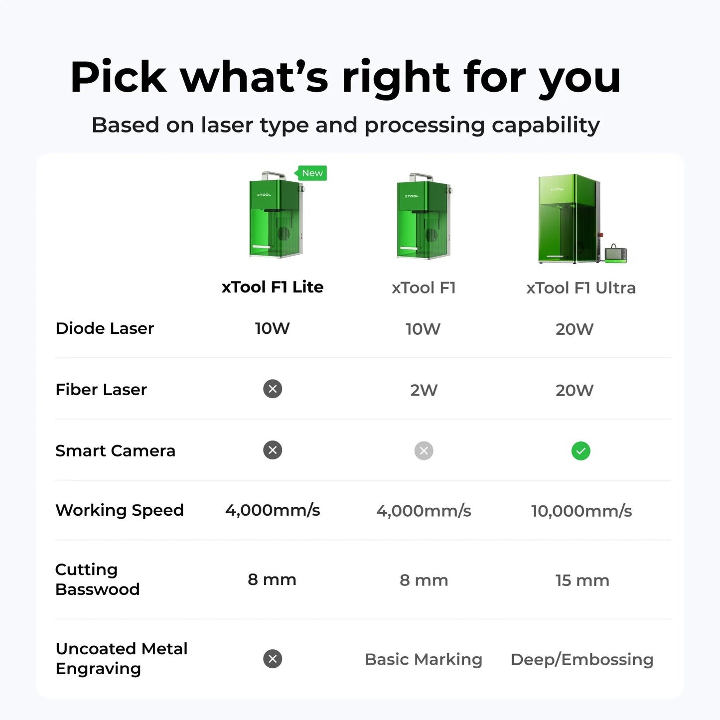 xTool F1 / F1 Lite Fast and Portable Laser Engraver