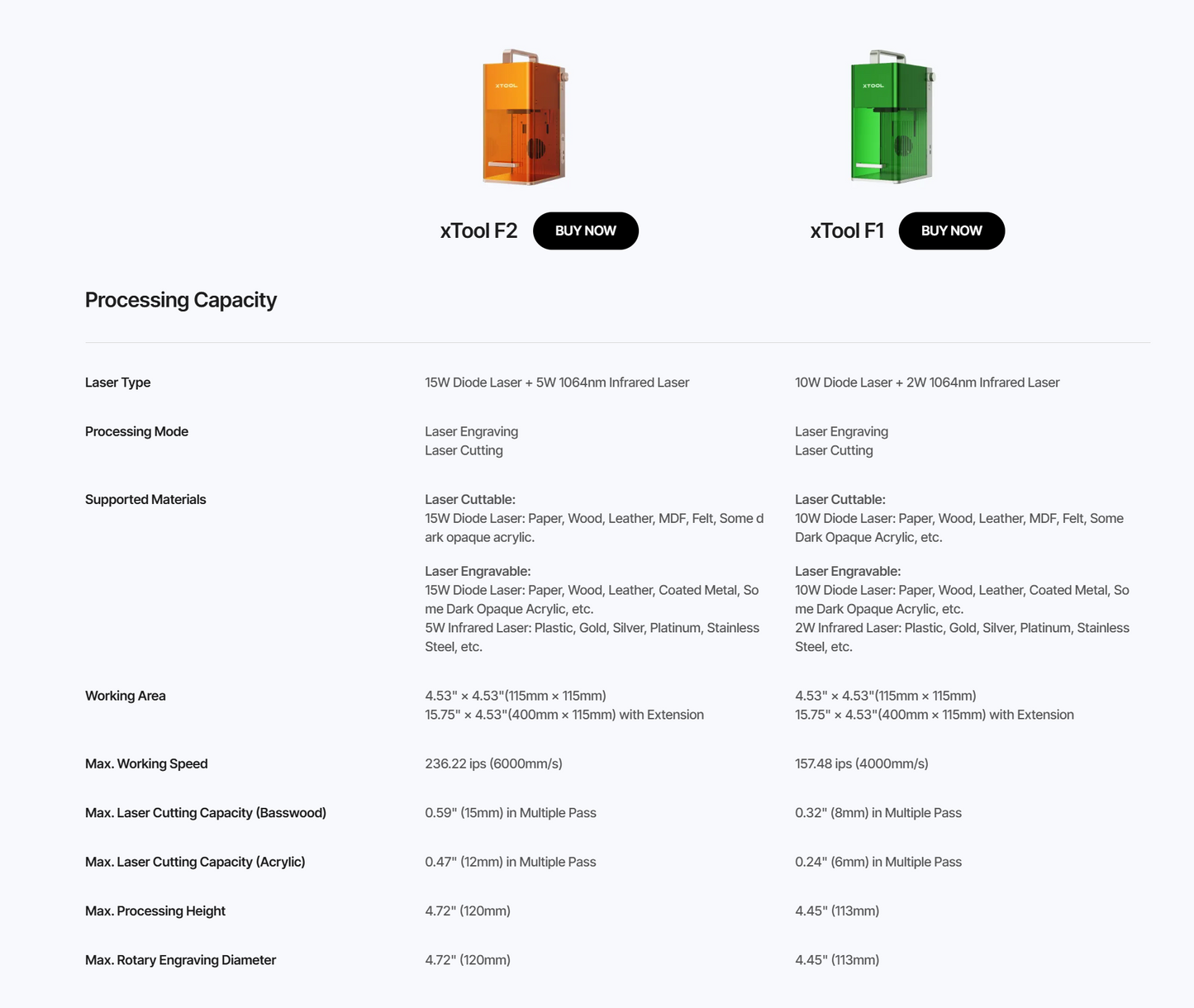 xTool F2 Portable Laser Engraver