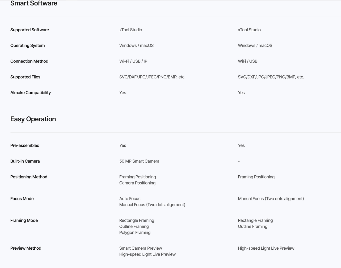 xTool F2 Portable Laser Engraver