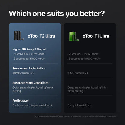 xTool F2 Ultra 60W MOPA Fiber Laser Engraver – Single Unit