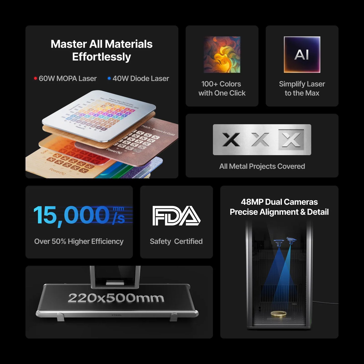 xTool F2 Ultra 60W MOPA & 40W Diode Dual Laser Engraver